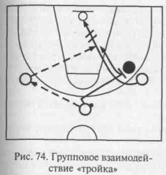 Баскетбольные тактики схемы