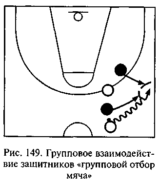 Групповой отбор мяча. Групповой отбор мяча в баскетболе. Групповые взаимодействия в баскетболе. Взаимодействие двух игроков в нападении в баскетболе. Взаимодействие двух игроков в защите в баскетболе.