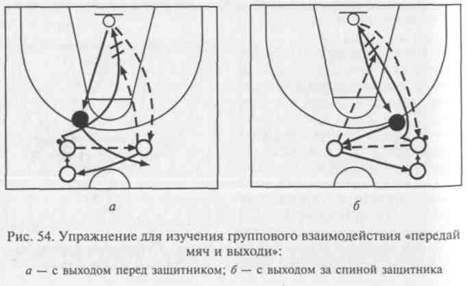 Комбинации в стритболе 3 на 3 схемы