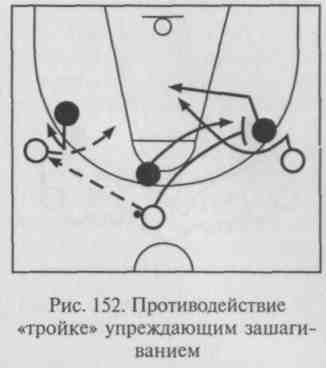 Комбинации в стритболе 3 на 3 схемы