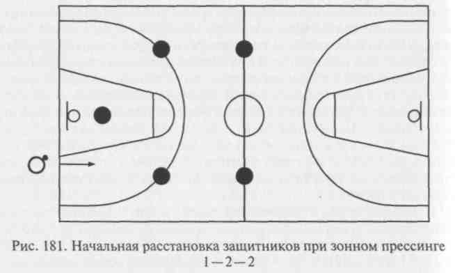 Схема баскетбольной команды