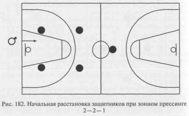 Расстановка в баскетболе схема