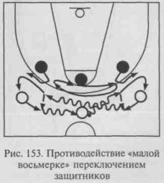 Мал 8. Противодействие малой восьмерке в баскетболе. Малая восьмерка в баскетболе. Малая восьмерка в баскетболе взаимодействие. Взаимодействие трех игроков малая восьмерка.