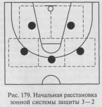 Схема 2 3 в баскетболе