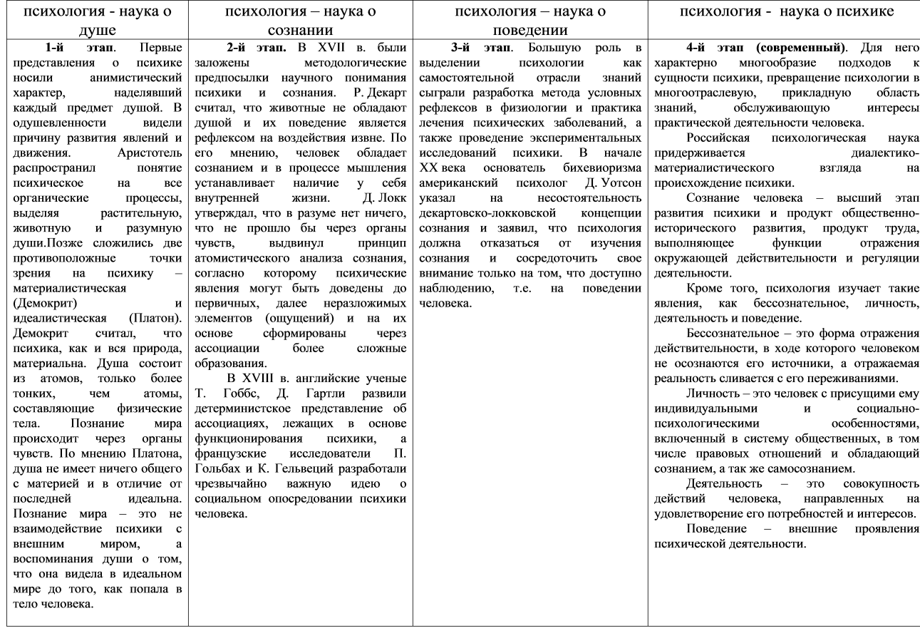 Представить в виде схемы ключевые этапы становления онтолингвистики