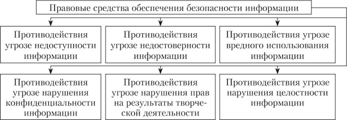 Система планов коммерческой организации