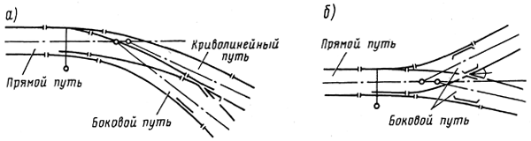 Схема какого одиночного стрелочного перевода изображена на рисунке