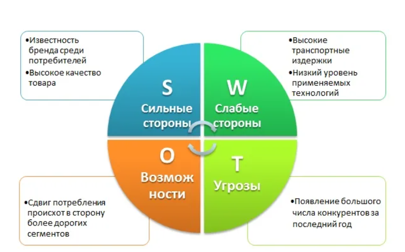 В управление проектами время рассматривается как