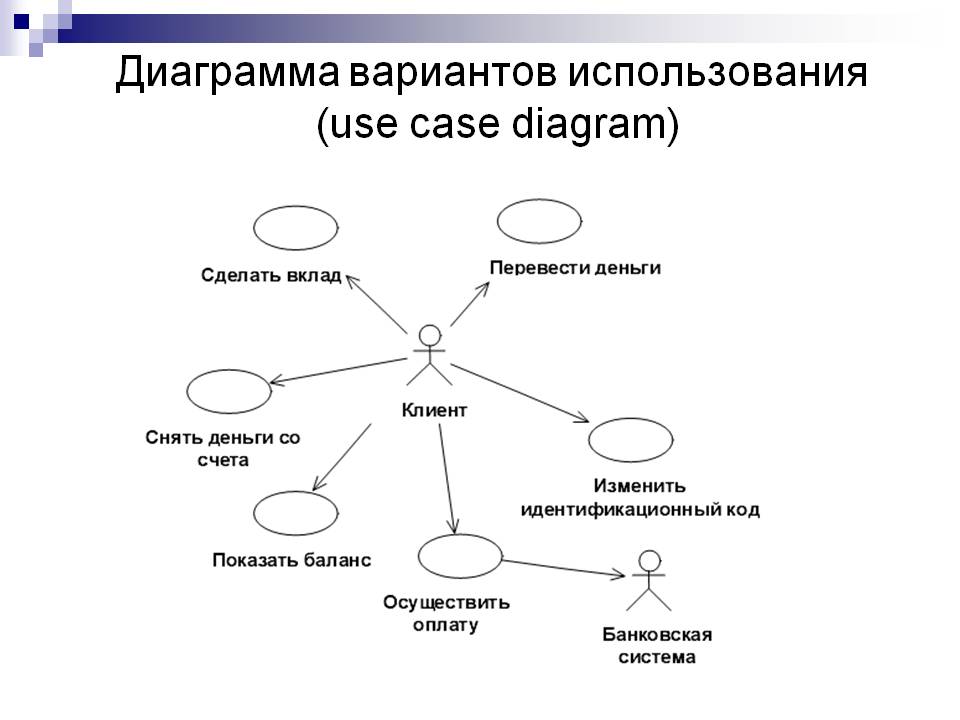 Диаграмма схема онлайн