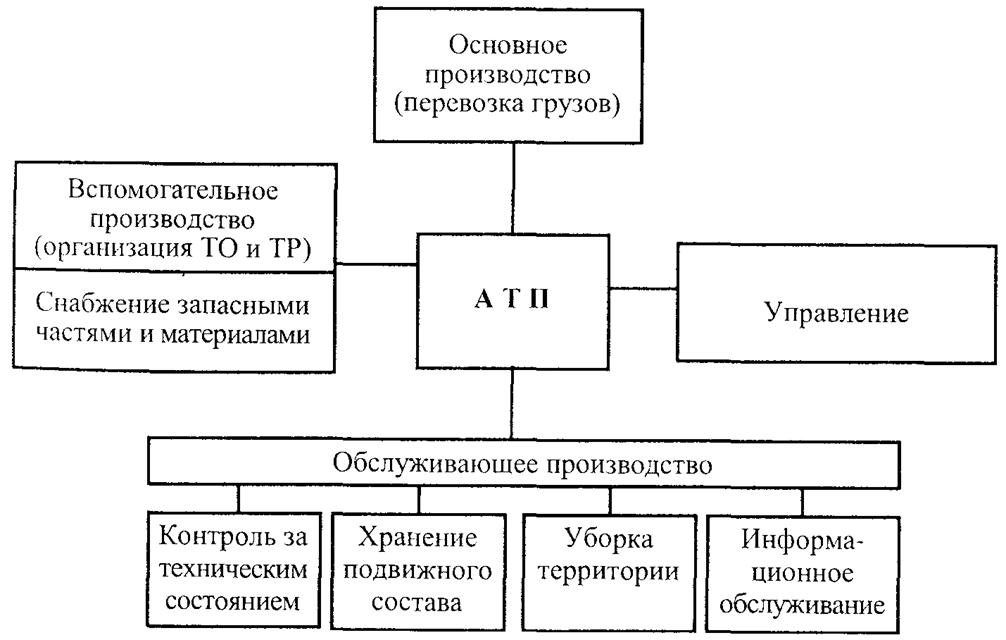 Схема размещения производственных подразделений