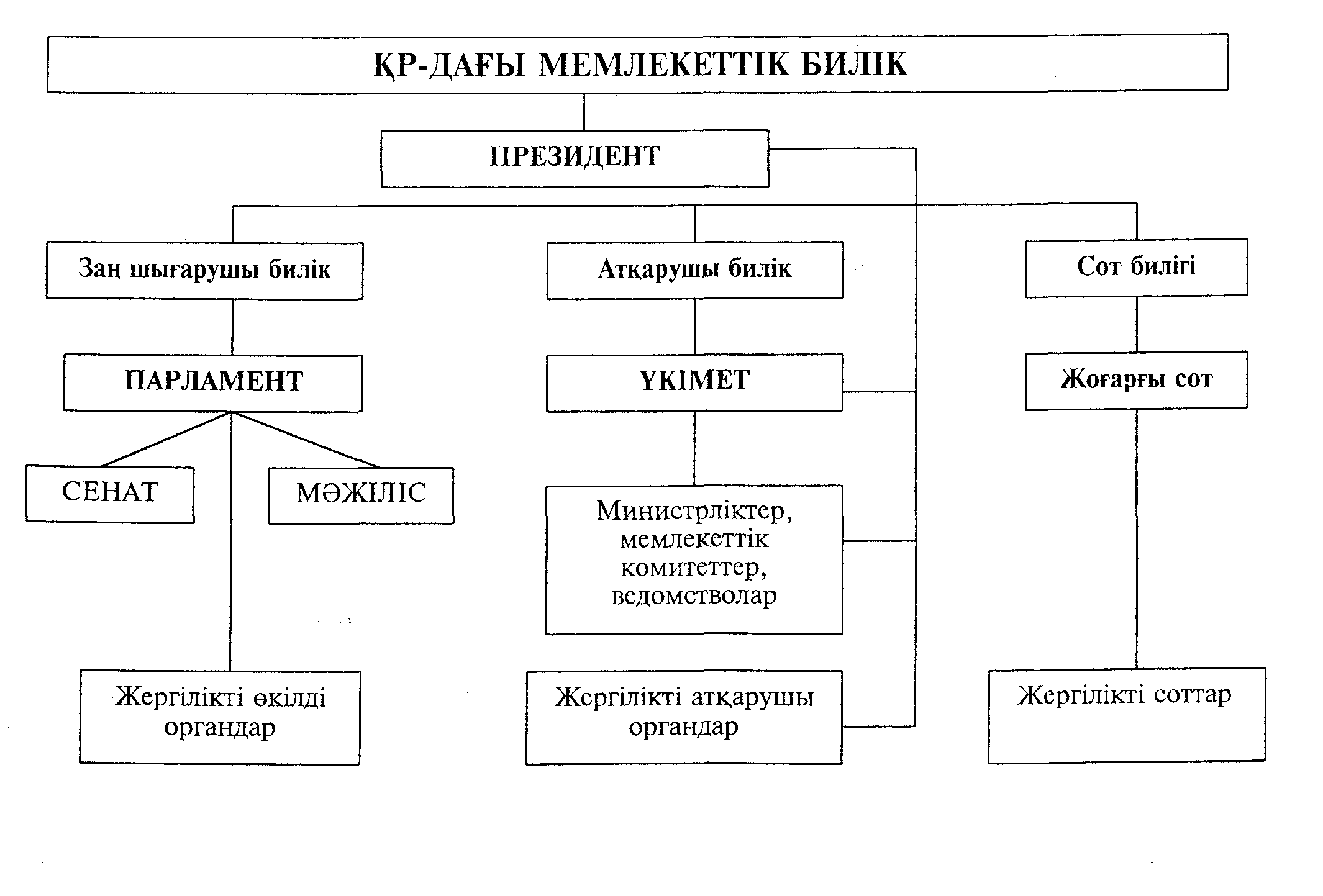 Саяси режимдер презентация