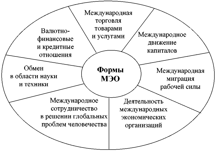 Схема международных отношений