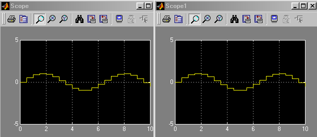 Моделирование сигнала. Дискретизация сигнала в Matlab. Дискретное моделирование. АЦП В Matlab.