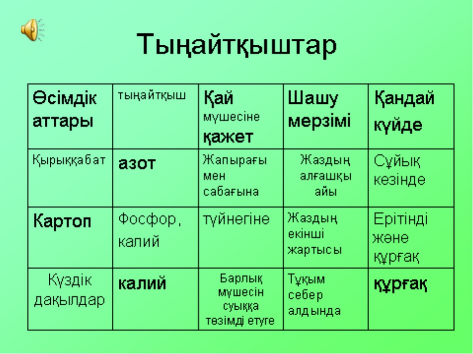 Минералды тыңайтқыштар презентация