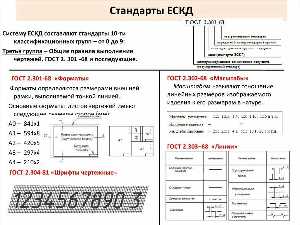 Документ устанавливающий единые правила выполнения чертежей