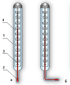 Схема ртутного термометра