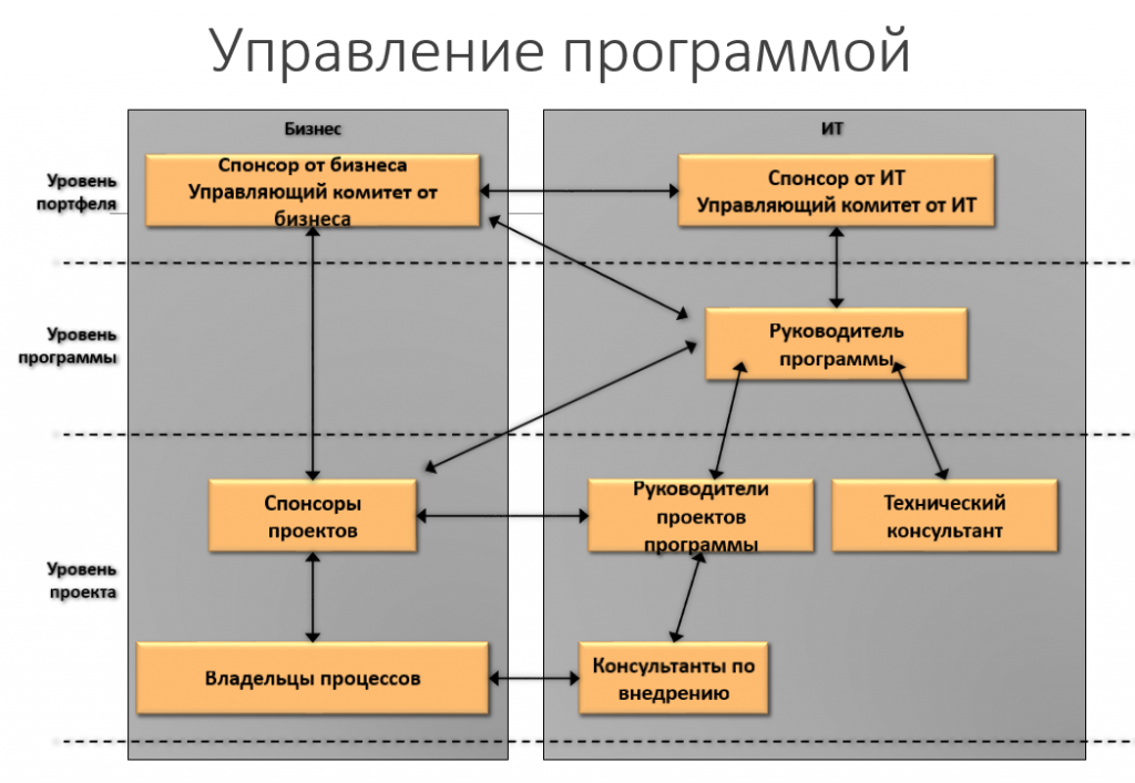 Спонсорские проекты российских компаний как инструмент современных управленческих технологий