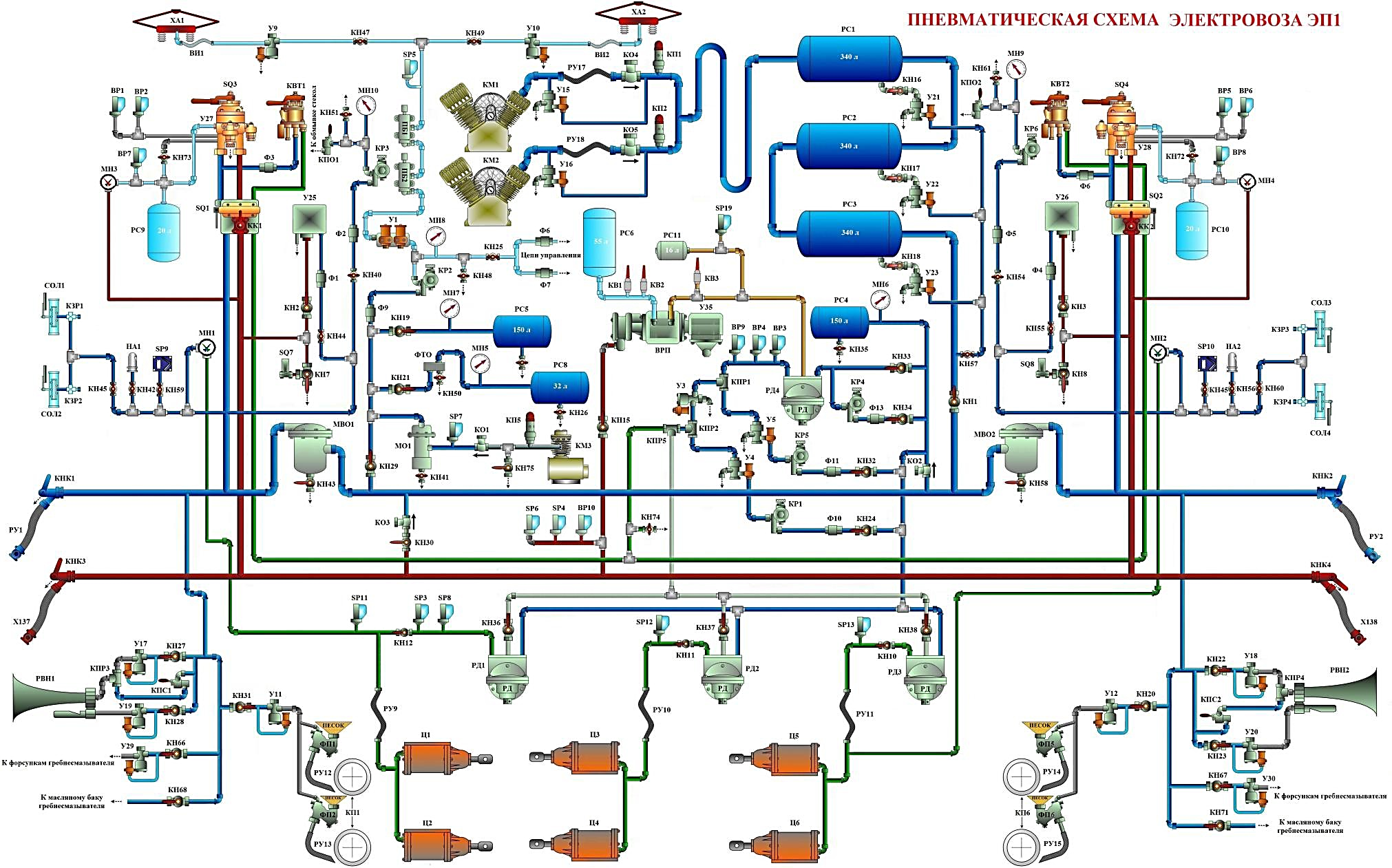 Пневматическая система электровоза вл10. Пневматическая схема электровоза эп20. Пневматическая схема электровоза эп1м. Горный тормоз КАМАЗ 5490.