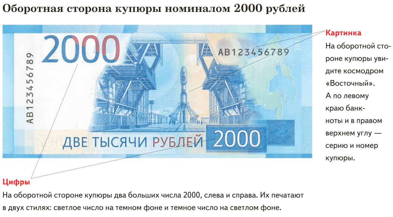 Изображения городов на купюрах россии