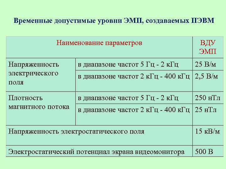 Временно допустимый уровень. Допустимые уровни напряженности электростатических полей. Допустимые нормы напряженности электромагнитного поля. Напряженности электрического поля ПЭВМ. Временные допустимые уровни ЭМП.