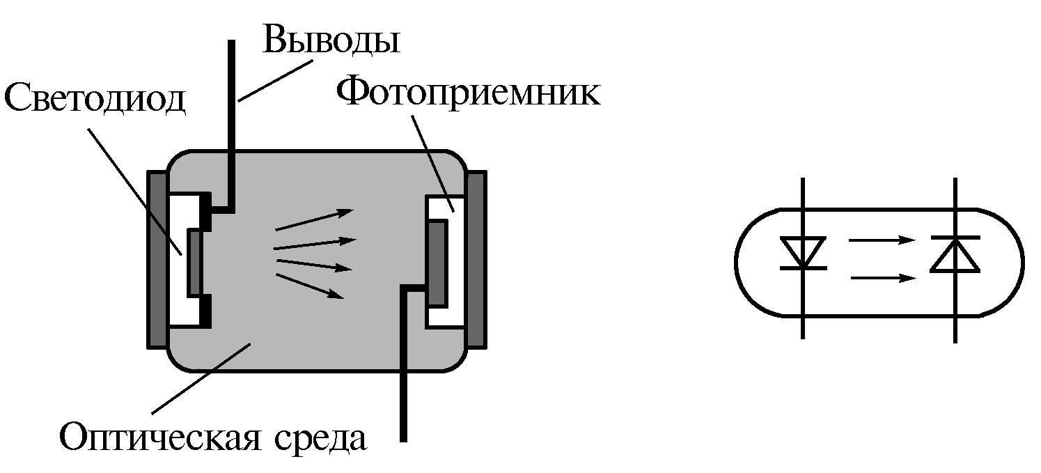 Применение оптронов в цифровых и линейных схемах