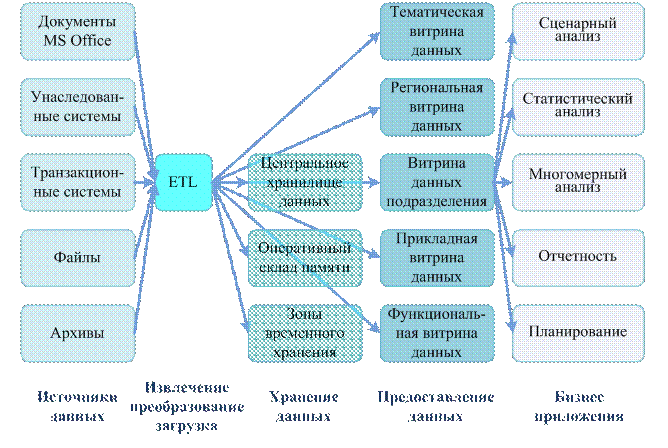 Какую информацию можно получить по образцам документов и конфигурациям баз данных