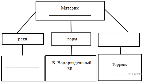 Впишите в схему