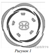 К какому классу относится растение диаграмма цветка которого показана на рисунке 1