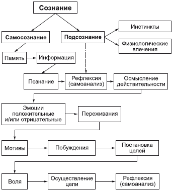 Практическое задание 1 заполните таблицу история развития психологии по образцу