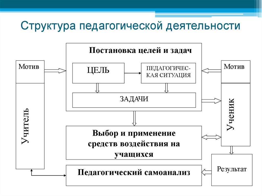 Схема отношений входит в состав отражает