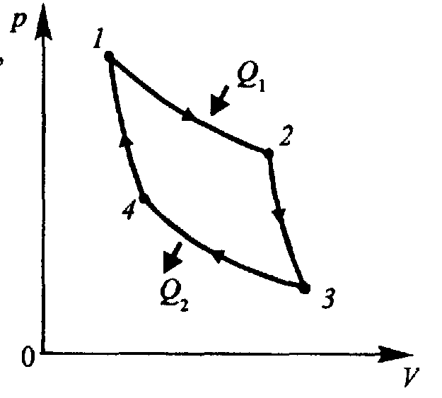 Газ совершает цикл карно температура. Идеальный ГАЗ совершает цикл Карно. Цикл Карно логотип. ГАЗ совершает цикл Карно работа изотермического расширения газа 5 Дж.