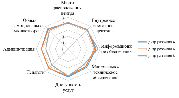 Диаграмма конкурентоспособности. Многоугольник конкурентоспособности турфирмы. Многоугольник конкурентоспособности образовательного учреждения. Конкурентоспособность детского клуба. Классификация круга конкурентов центров образования.