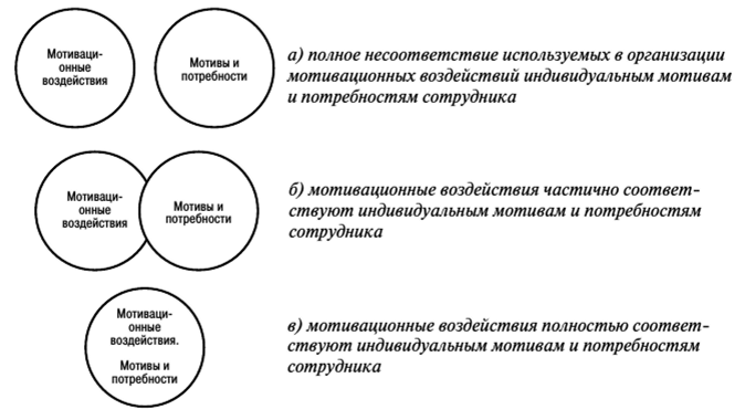 Варианты соответствия