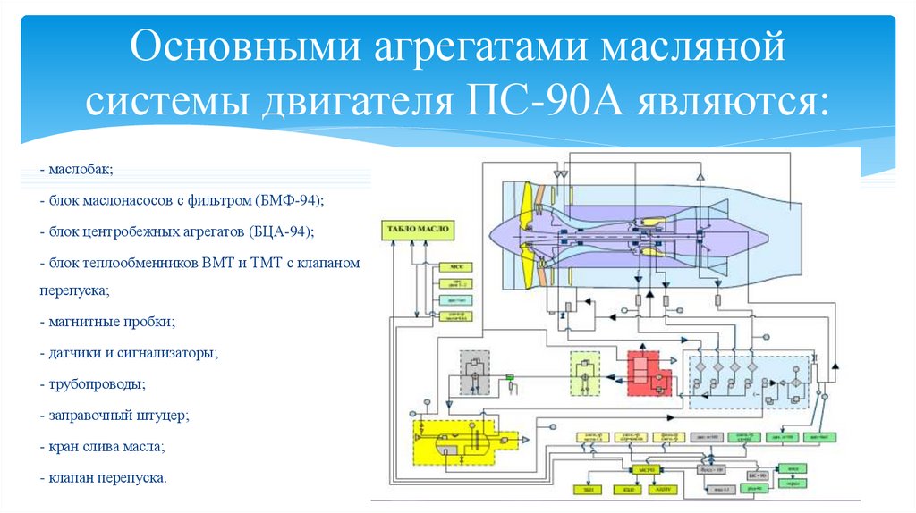 Система смазки гту схема