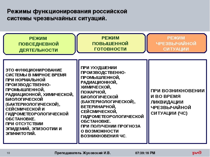 Разработка планов экономического и социального развития а также комплекса мер по их выполнению