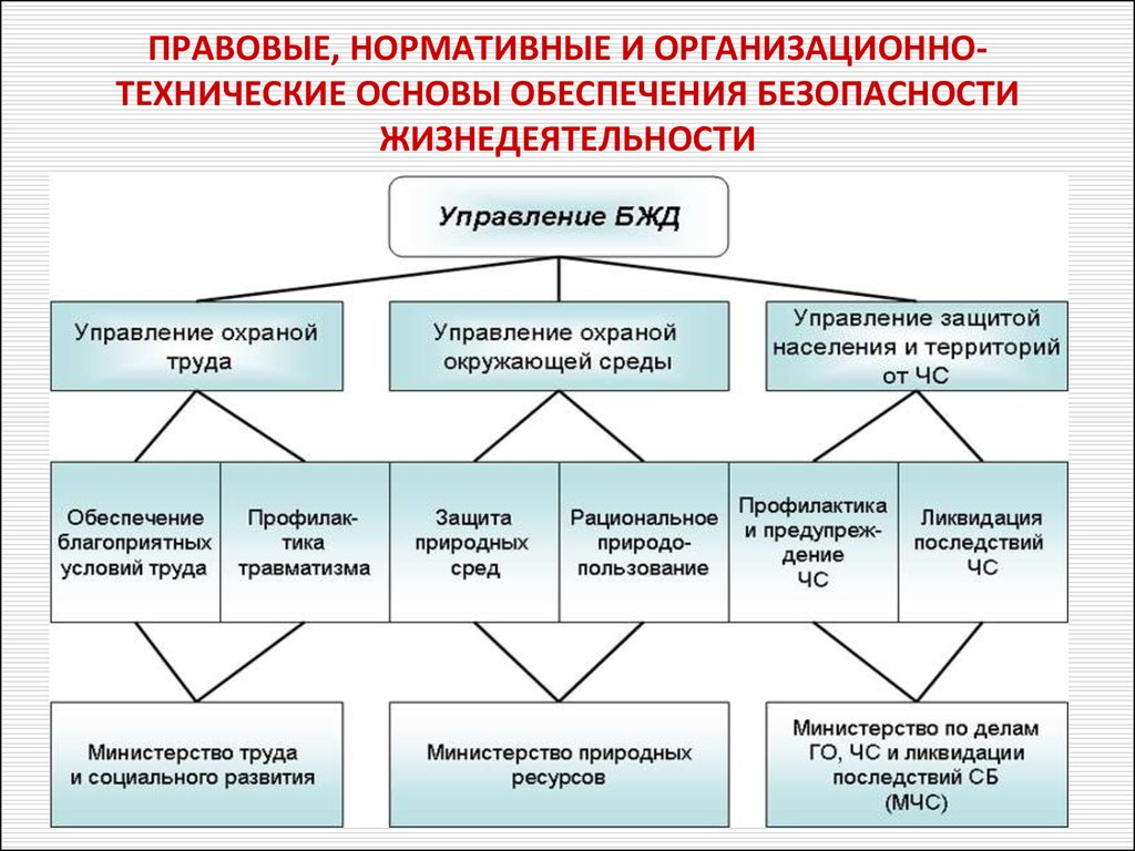 Нормативные и технические документы схема