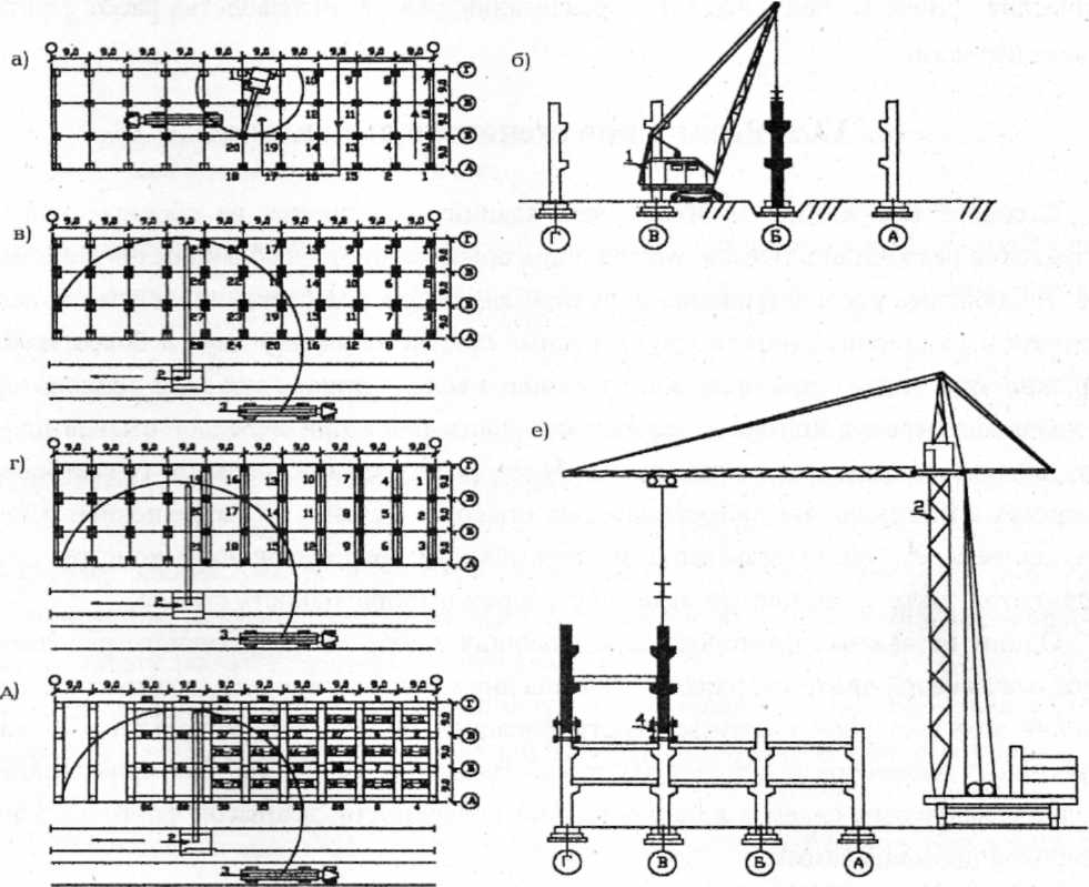 Монтаж элементов. Схема монтажа колонн стреловым краном. Схема монтажа колонн промздания. ТТК монтаж колонн многоэтажного здания. Технологическая схема монтажа колонн.
