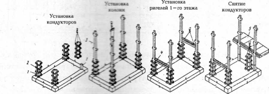 Схема одиночного кондуктора