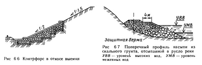 Берма это. Берма котлована. Бермы на откосах насыпи. Устройство Бермы в котловане. Берма из скального грунта.