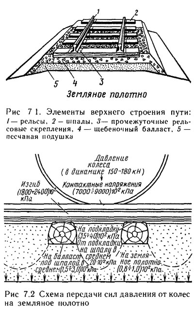 Схема верхнего строения пути