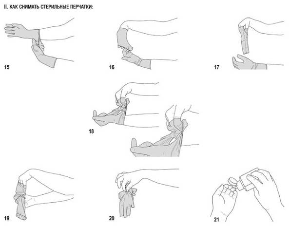 Как правильно стерильный. Одевание и снятие стерильных перчаток алгоритм. Схема одевания стерильных перчаток. Снятие стерильных перчаток алгоритм. Техника одевания и снятия стерильных перчаток.