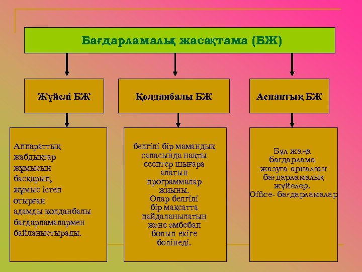 Мобильді қосымшаларды әзірлеу және орнату презентация