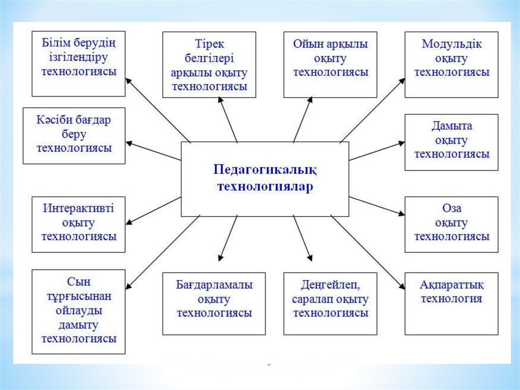 Білім беру гранты дегеніміз не