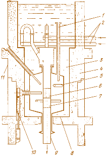 рис. 2.63. схема вертикального разреза реактора пик: 1 – вертикальный канал; 2 – <a href=