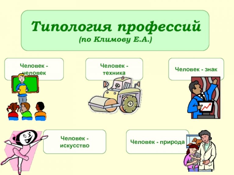 Типы профессий презентация