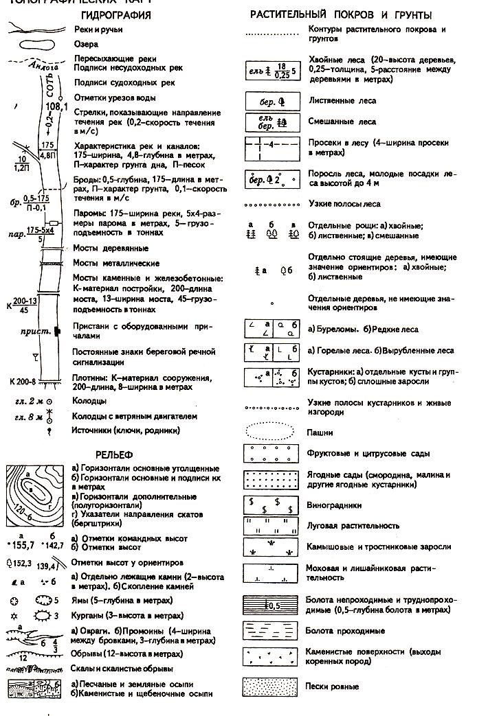 Топографические знаки берег реки