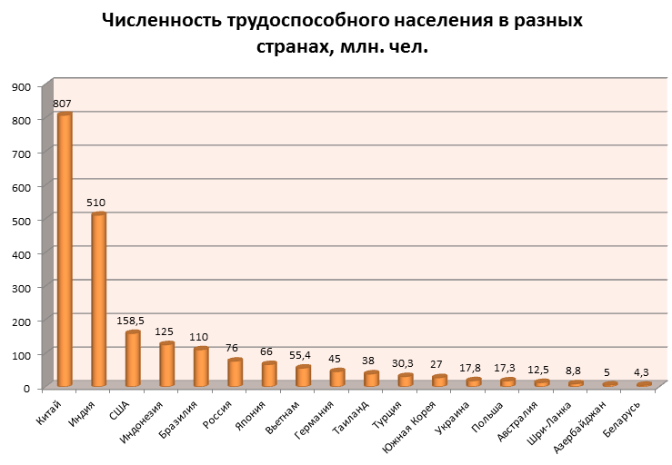 Россия численность 2019 год. Трудоспособное население России. Количество трудоспособного населения в России.