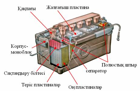 устройство автомобильного акб