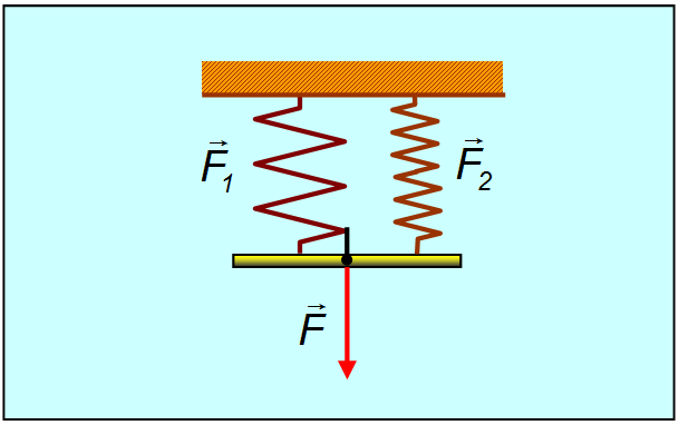 Последовательное соединение пружин. Сила упругости параллельное соединение пружин. Сила упругости соединение пружин. Параллельное соединение пружин. Последовательное и параллельное соединение пружин.