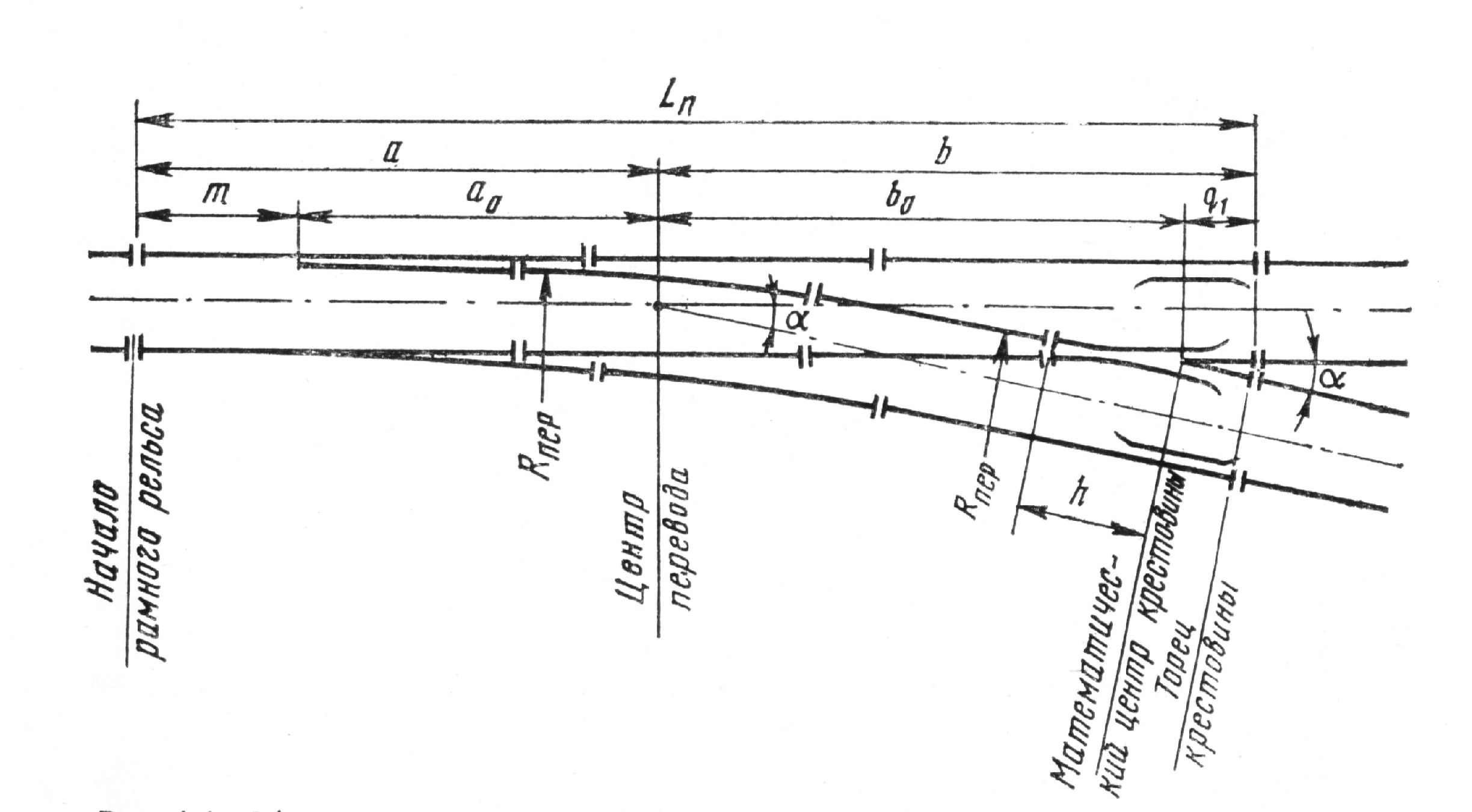Схема укладки стрелочного перевода р50 1 9